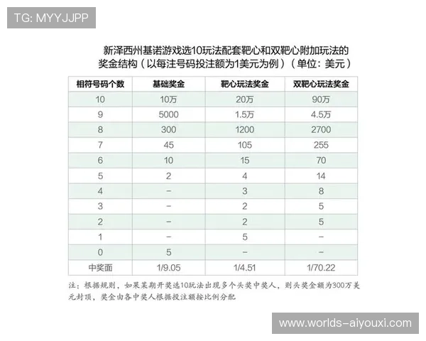 基诺型彩票游戏的中奖概率与奖金结构详解，帮助玩家科学理财与投注
